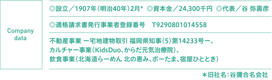 ◎設立／1907年（明治40年）2月＊ ◎資本金／24,300千円 ◎代表／谷 弥壽彦 不動産事業 − 宅地建物取引 福岡県知事（5）第14233号 −、カルチャー事業（KidsDuo、からだ元気治療院）、飲食事業（北海道らーめん 北の恵み、ポーたま、宿屋ひととき）