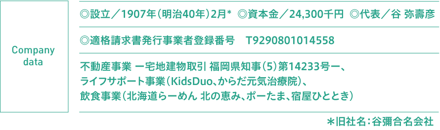 ◎設立／1907年（明治40年）2月＊ ◎資本金／24,300千円 ◎代表／谷 弥壽彦 不動産事業 − 宅地建物取引 福岡県知事（5）第14233号 −、ライフサポート事業（KidsDuo、からだ元気治療院）、飲食事業（北海道らーめん 北の恵み、ポーたま、宿屋ひととき）